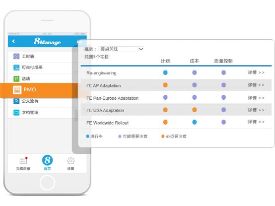 8Manage项目管理：嵌入人工智能的项目管理平台